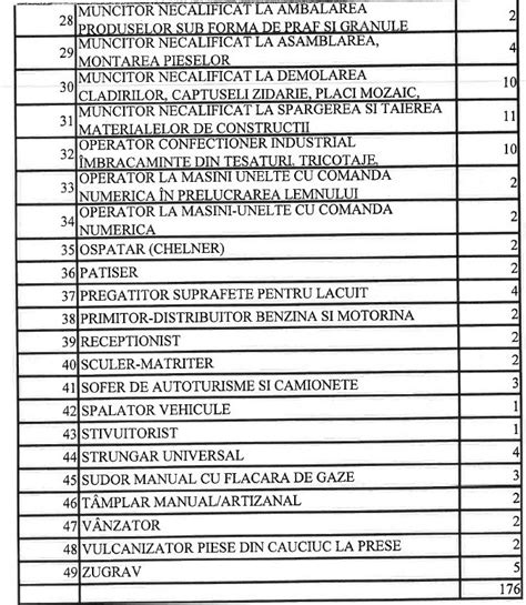 Locuri de munca Adjud, județul Vrancea